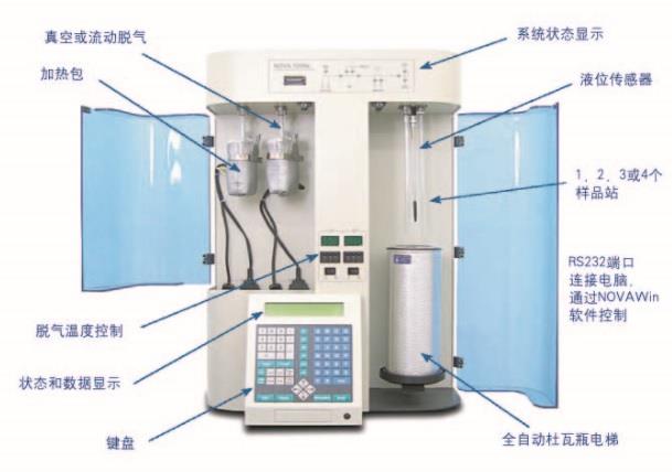快速全自动比表面和孔径分布分析仪 NOVAe